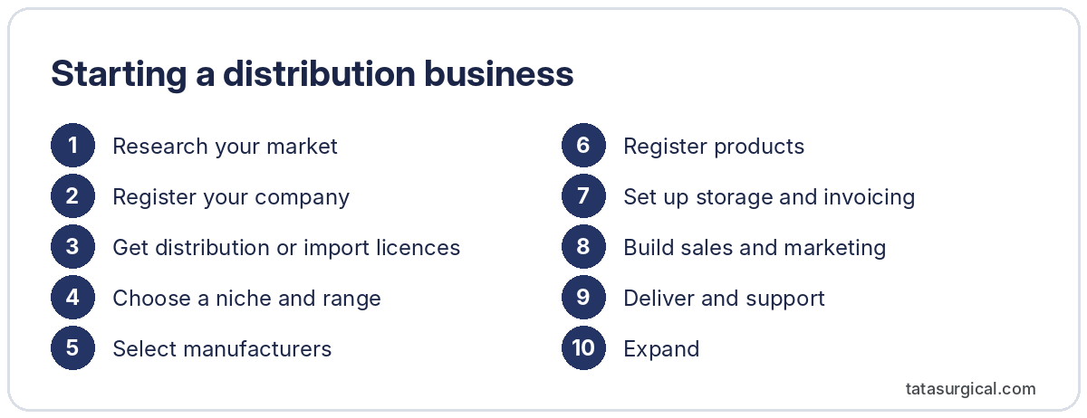 Starting a distribution business - Tata Surgical