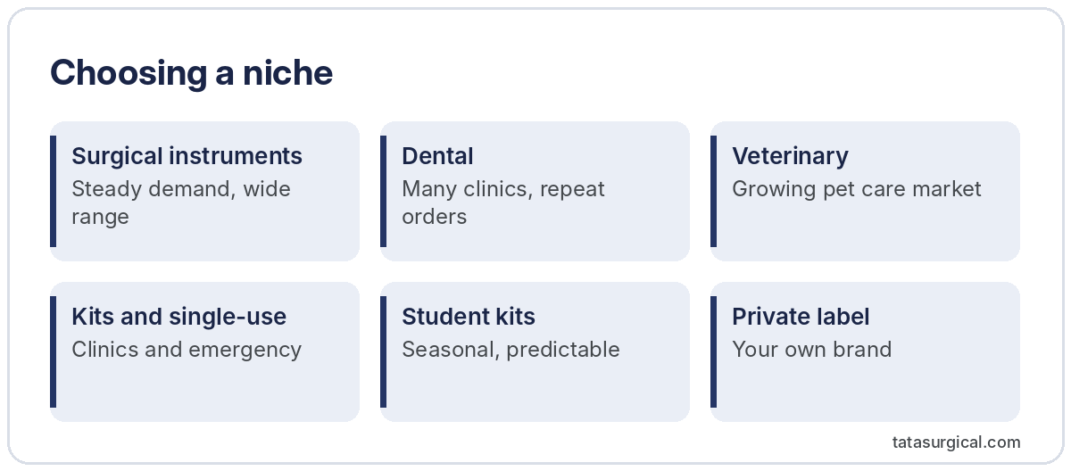 Choosing a niche - Tata Surgical