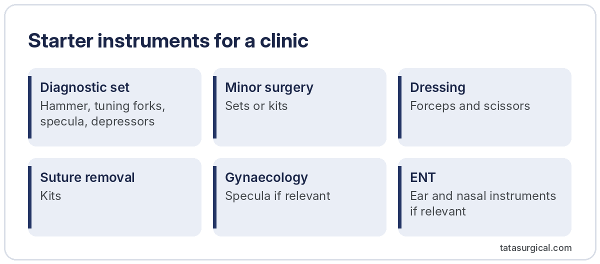 Starter instruments for a clinic - Tata Surgical