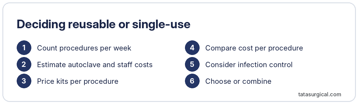 Deciding reusable or single-use - Tata Surgical