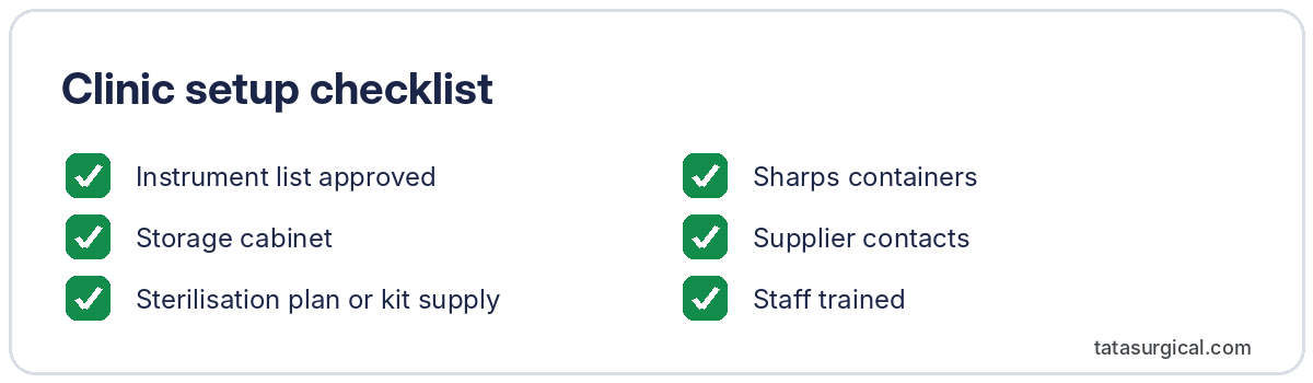 Clinic setup checklist - Tata Surgical
