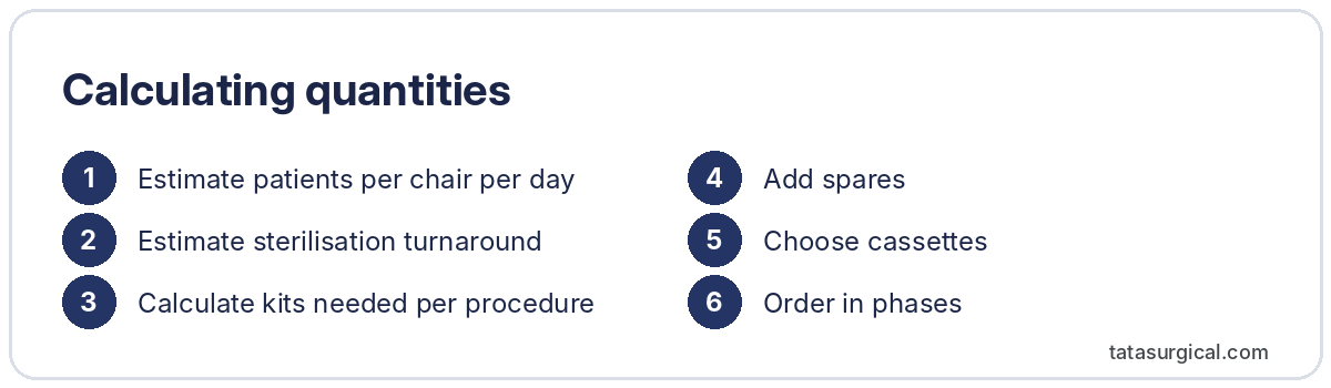 Calculating quantities - Tata Surgical