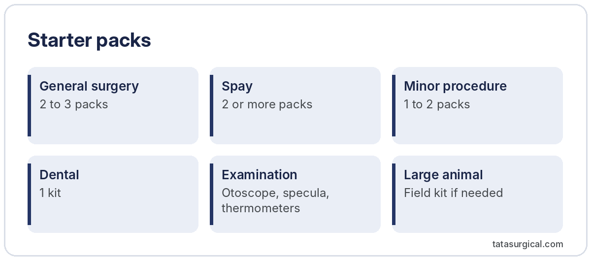 Starter packs - Tata Surgical