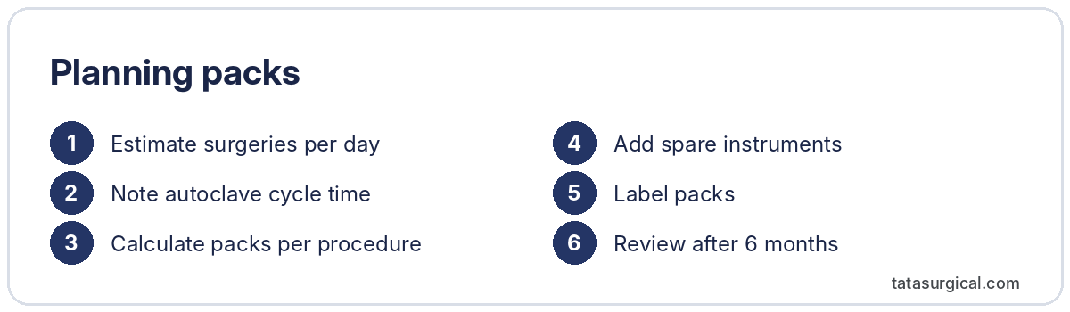 Planning packs - Tata Surgical