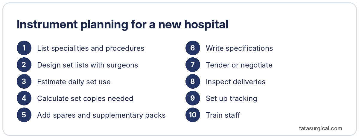 Instrument planning for a new hospital - Tata Surgical