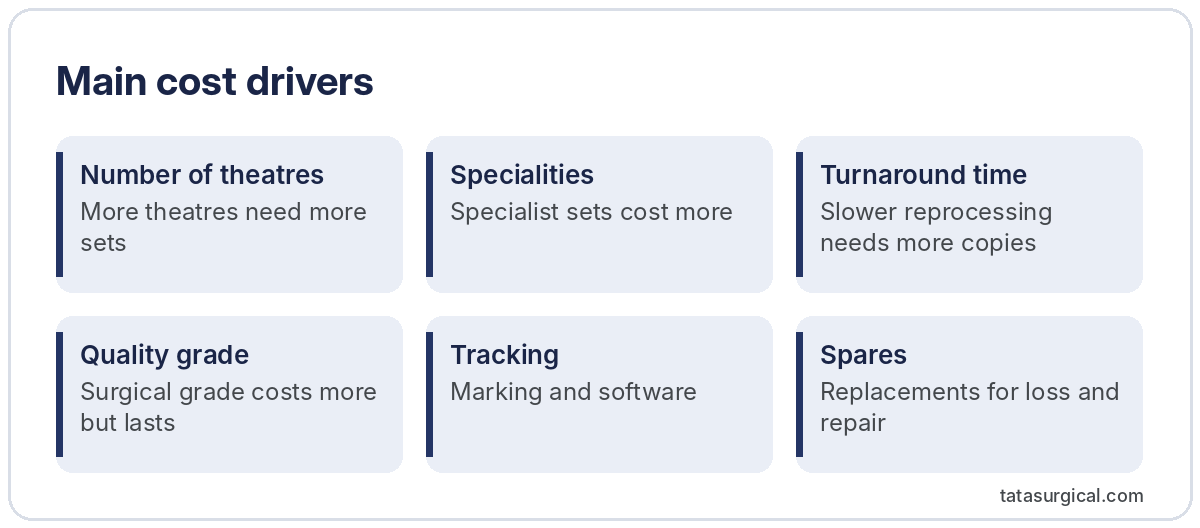 Main cost drivers - Tata Surgical