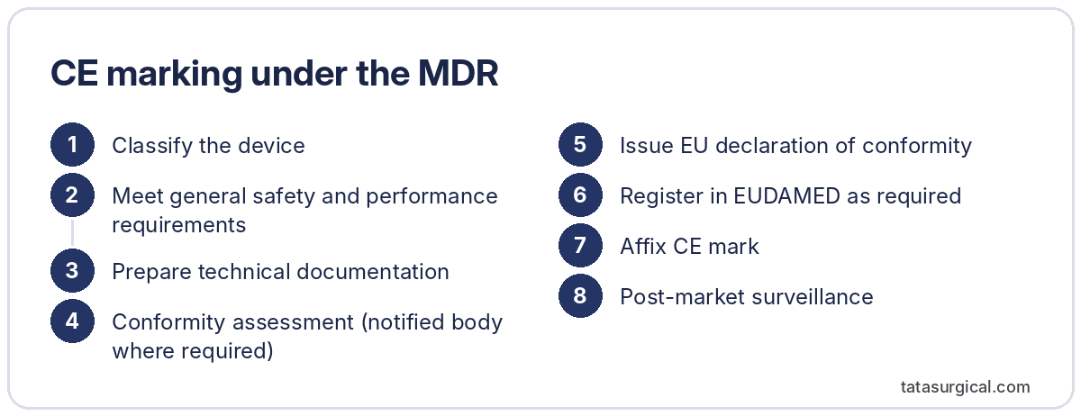CE marking under the MDR - Tata Surgical