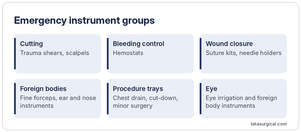 Emergency instrument groups - Tata Surgical