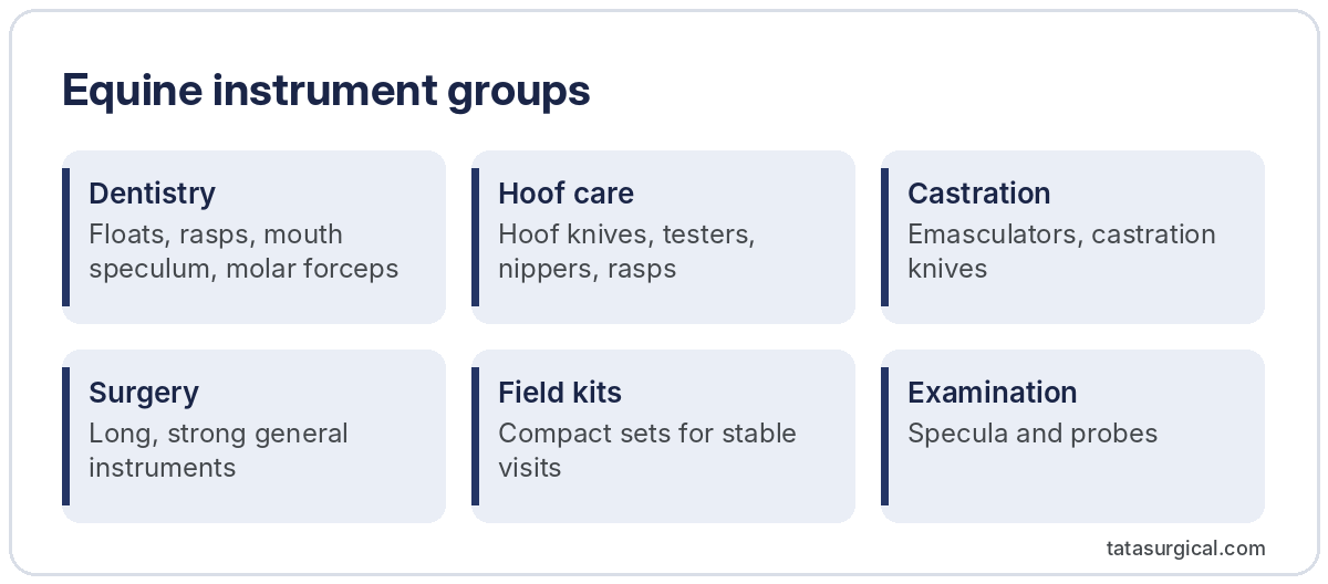 Equine instrument groups - Tata Surgical