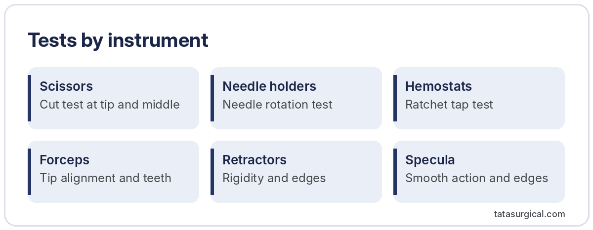 Tests by instrument - Tata Surgical