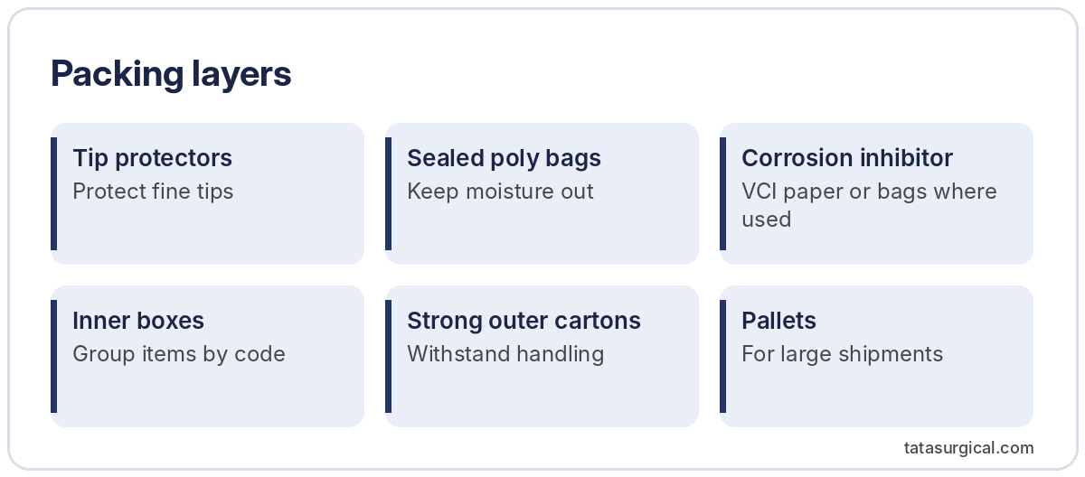 Packing layers - Tata Surgical