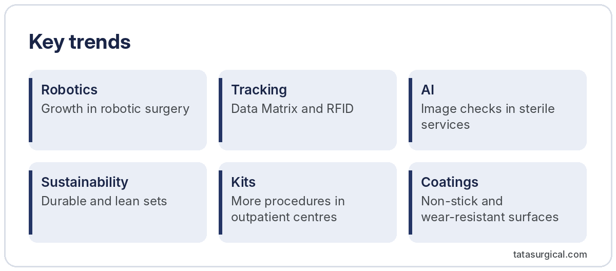 Key trends - Tata Surgical