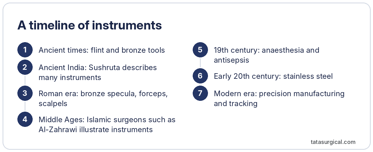 A timeline of instruments - Tata Surgical