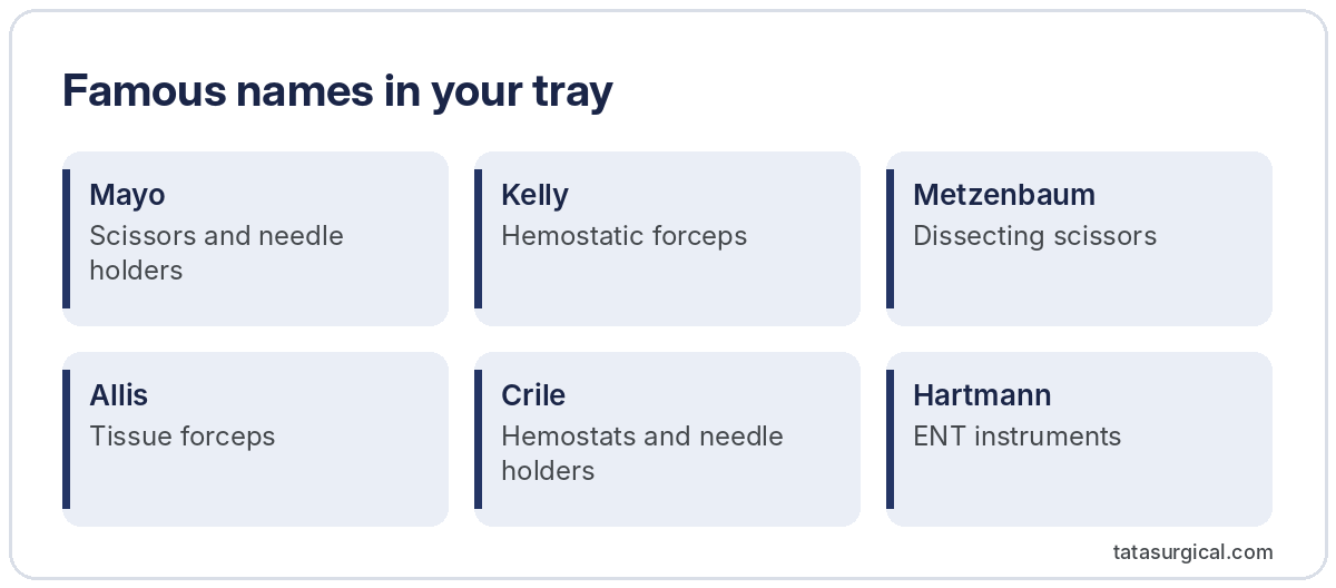 Famous names in your tray - Tata Surgical