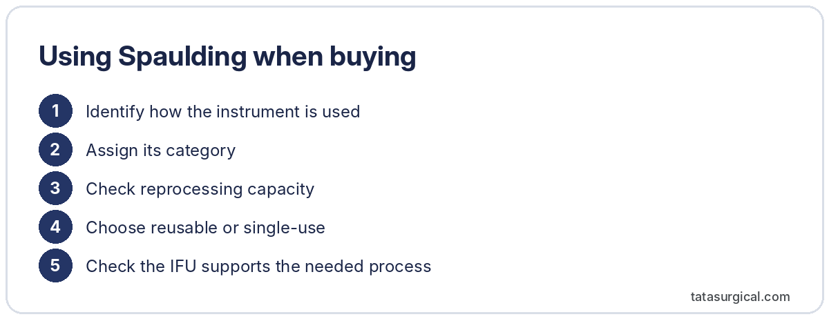 Using Spaulding when buying - Tata Surgical