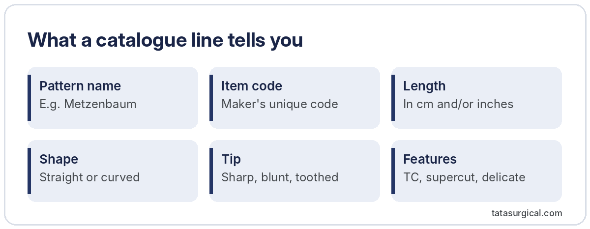 What a catalogue line tells you - Tata Surgical
