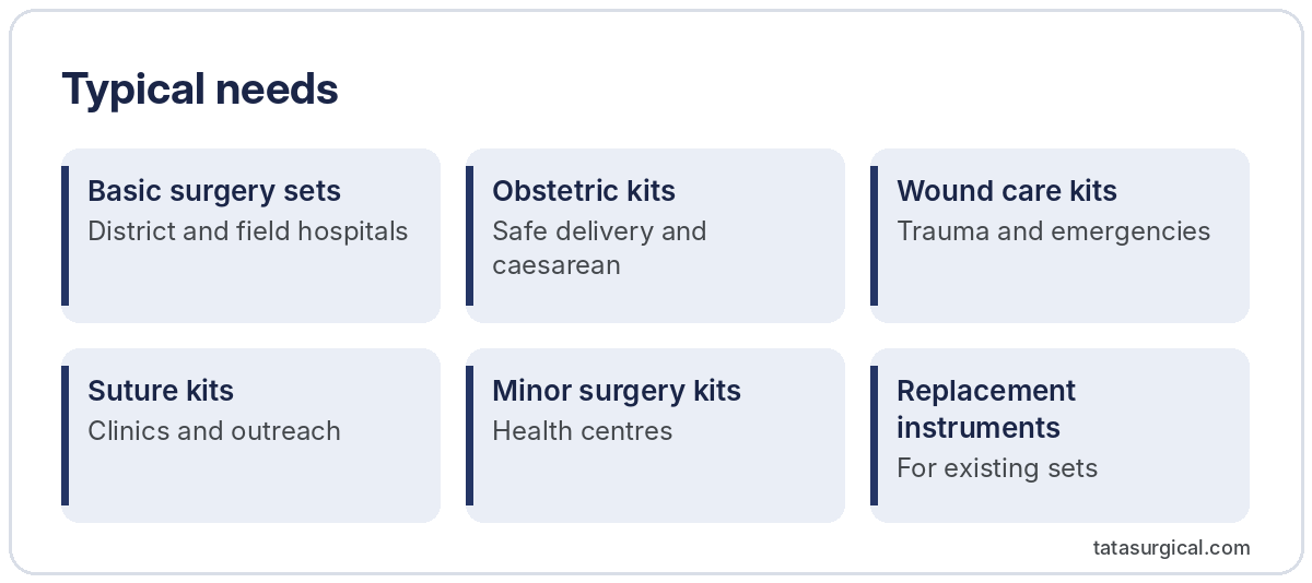 Typical needs - Tata Surgical