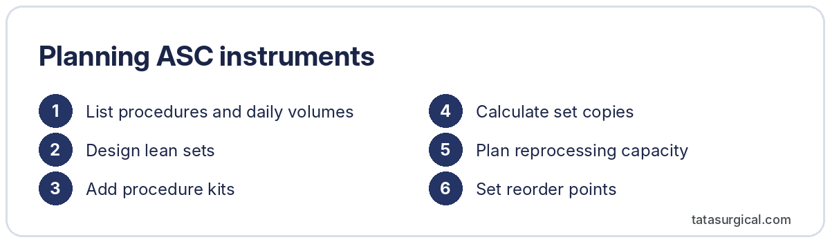 Planning ASC instruments - Tata Surgical