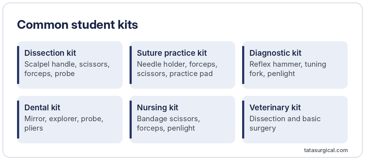 Common student kits - Tata Surgical