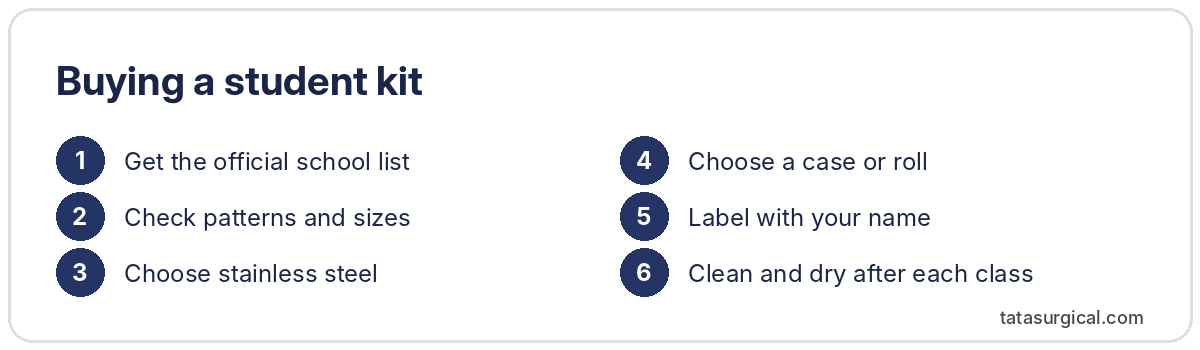 Buying a student kit - Tata Surgical