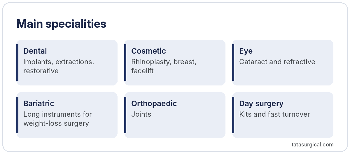 Main specialities - Tata Surgical