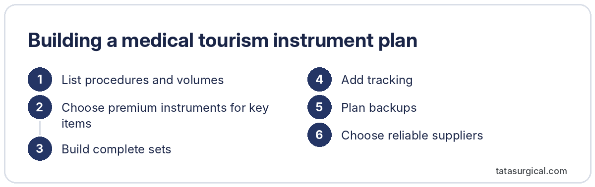 Building a medical tourism instrument plan - Tata Surgical