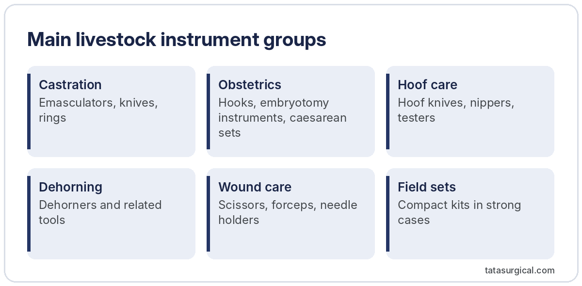 Main livestock instrument groups - Tata Surgical