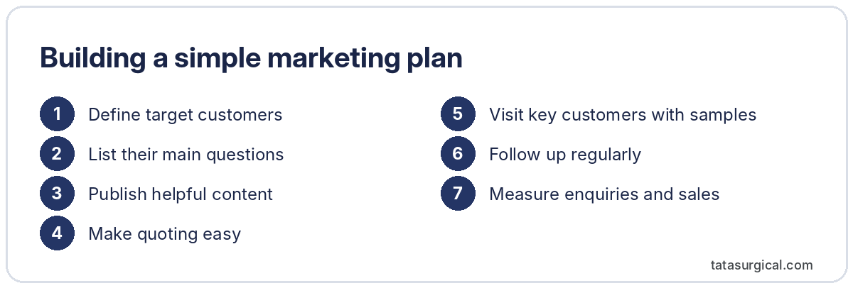 Building a simple marketing plan - Tata Surgical