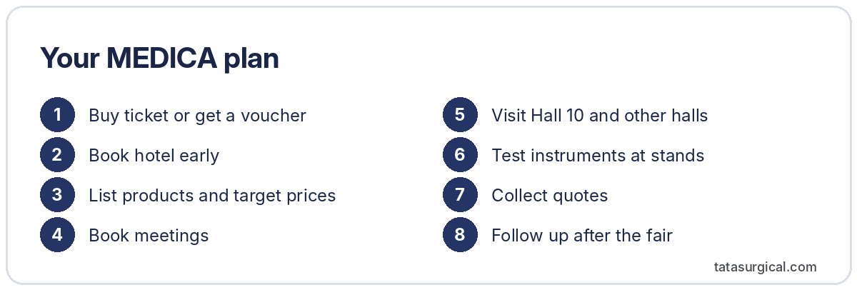 Your MEDICA plan - Tata Surgical