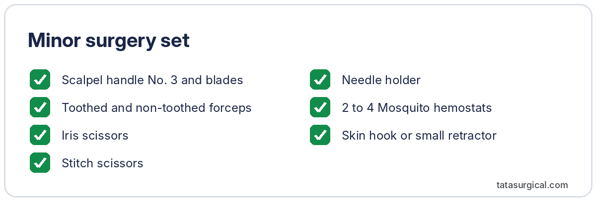 Minor surgery set - Tata Surgical