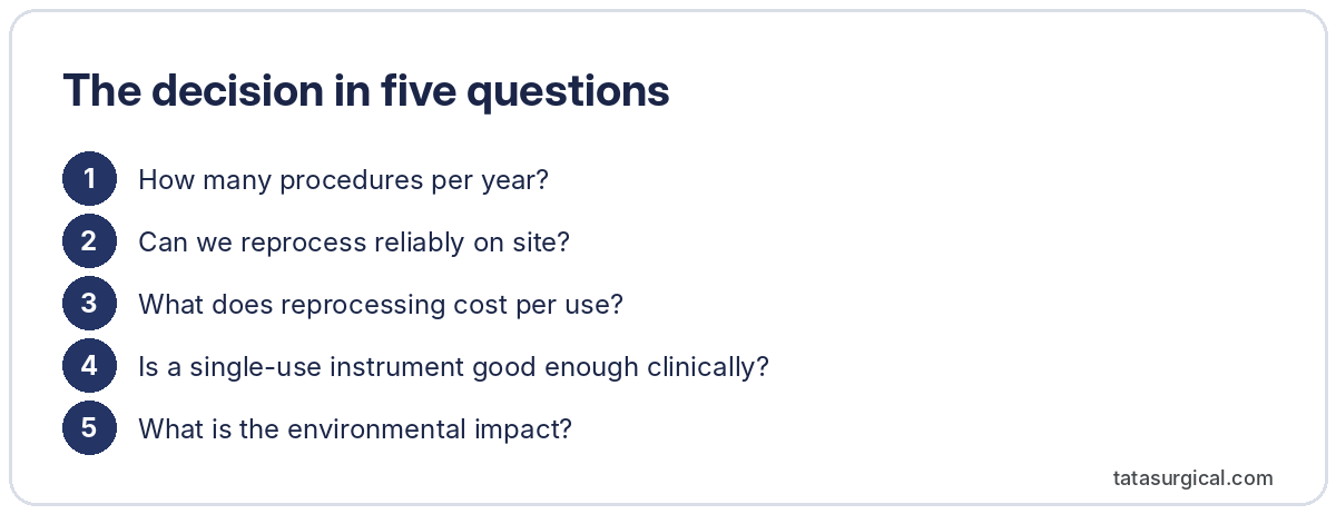The decision in five questions - Tata Surgical