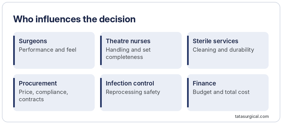 Who influences the decision - Tata Surgical