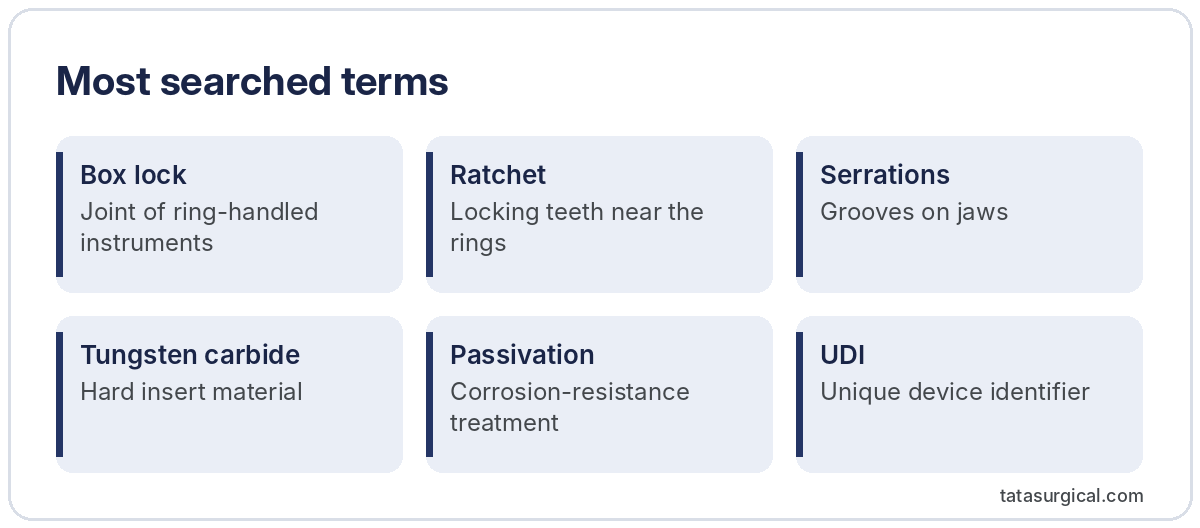 Most searched terms - Tata Surgical