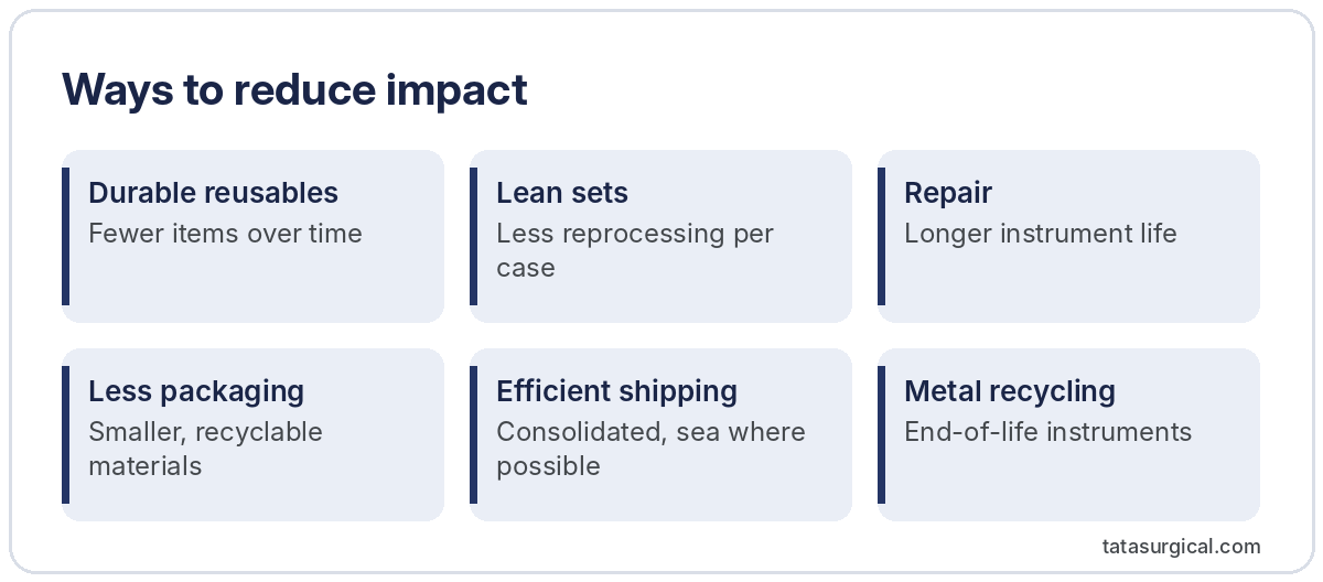 Ways to reduce impact - Tata Surgical