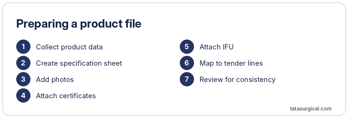 Preparing a product file - Tata Surgical