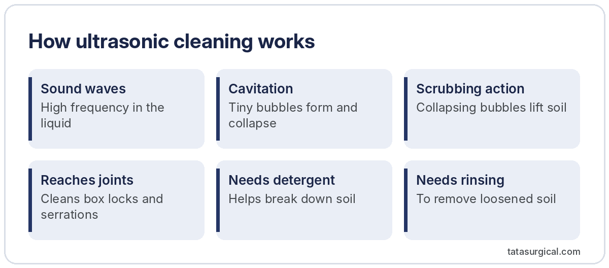 How ultrasonic cleaning works - Tata Surgical