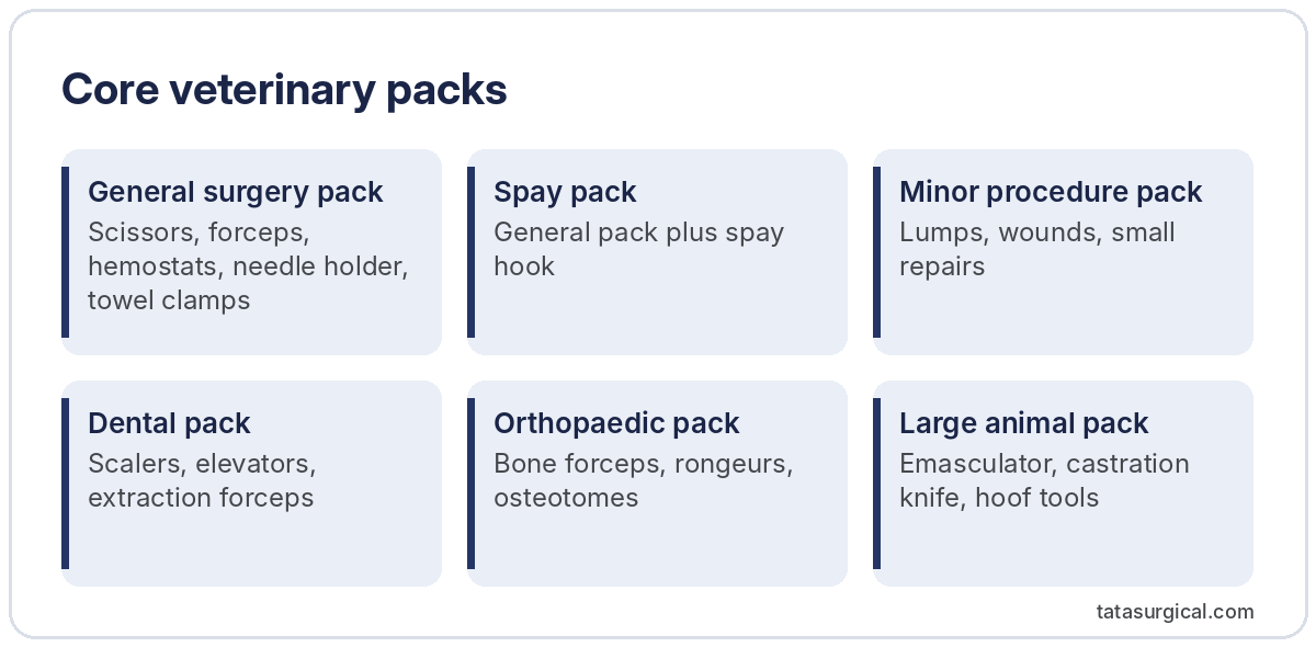 Core veterinary packs - Tata Surgical