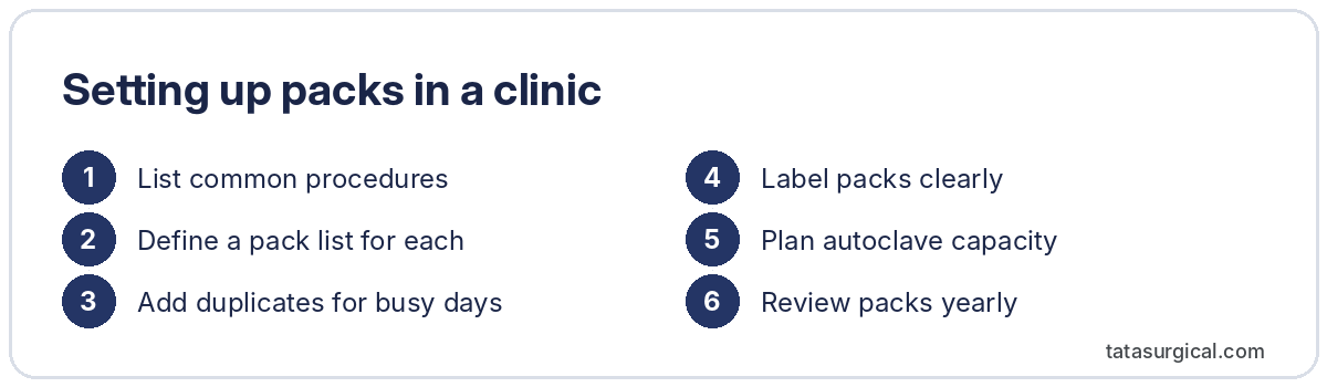 Setting up packs in a clinic - Tata Surgical