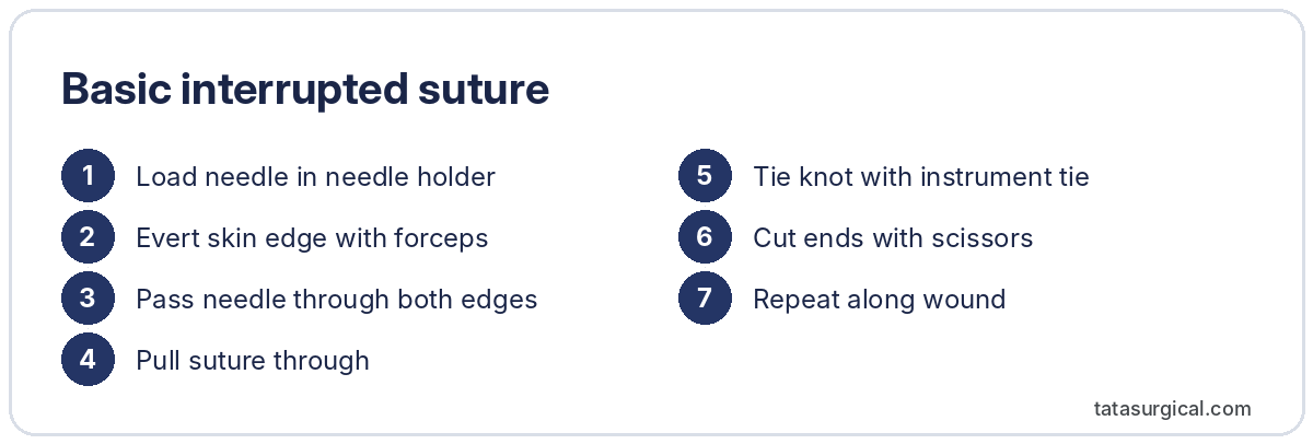 Basic interrupted suture - Tata Surgical
